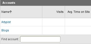 Analytics Account view