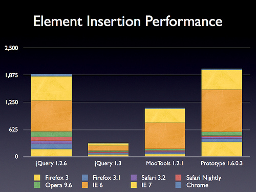 jquery_insertion_performance jquery_insertion_performance