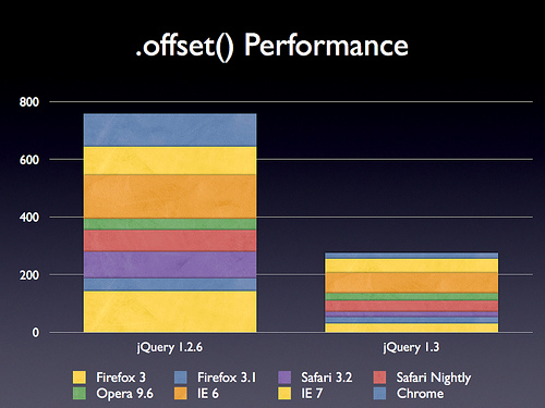 jquery_offset_performance jquery_offset_performance